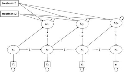 Improving Socio-Emotional Competencies Using a Staged Video-Based Learning Program? Results of Two Experimental Studies